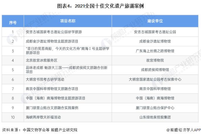 非遗文化在旅游业中的发展