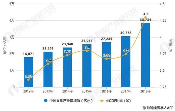 新时代文化消费发展趋势