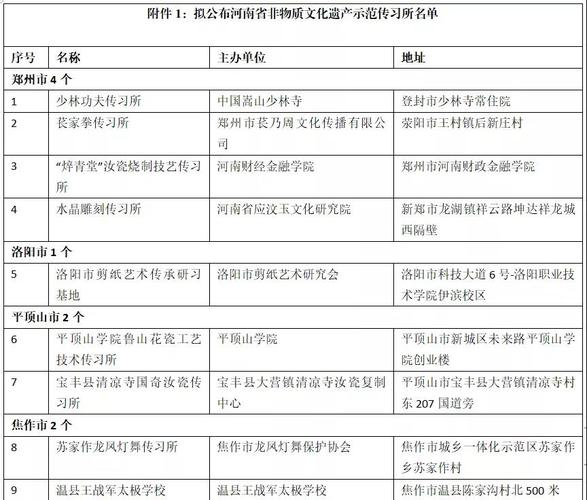 非物质文化遗产的评选标准是什么