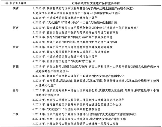 世界文化遗产能给当地经济带来什么