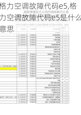 格力空调故障代码e5,格力空调故障代码e5是什么意思