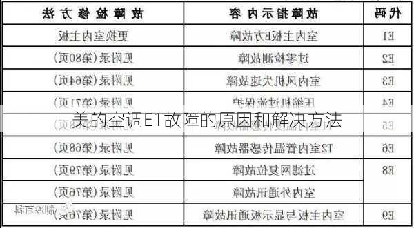 美的空调E1故障的原因和解决方法