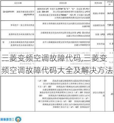 三菱变频空调故障代码,三菱变频空调故障代码大全及解决方法