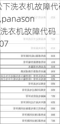 松下洗衣机故障代码h,panasonic洗衣机故障代码h07