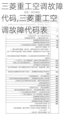 三菱重工空调故障代码,三菱重工空调故障代码表