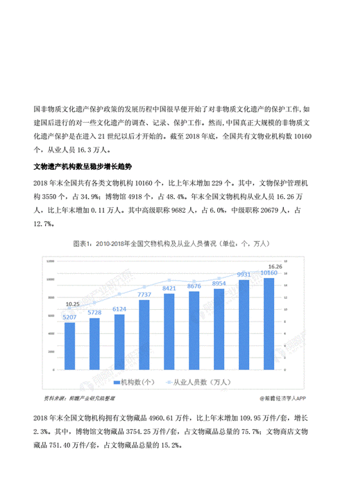 非物质文化遗产旅游开发的现状及存在问题