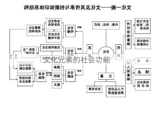 文化元素的社会功能