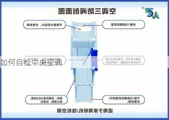 如何自检中央空调