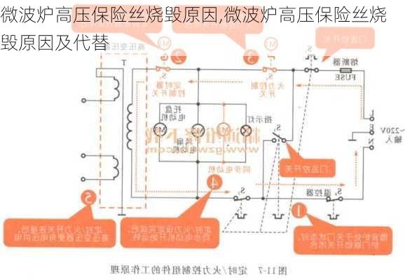 微波炉高压保险丝烧毁原因,微波炉高压保险丝烧毁原因及代替