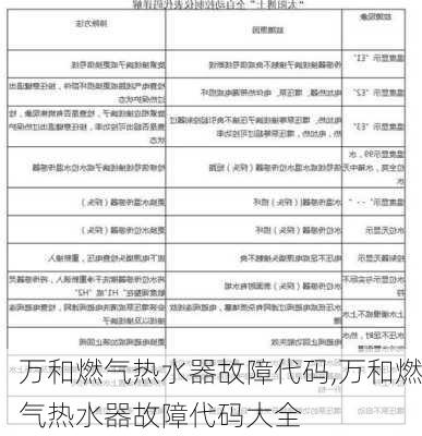 万和燃气热水器故障代码,万和燃气热水器故障代码大全