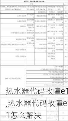 热水器代码故障e1,热水器代码故障e1怎么解决