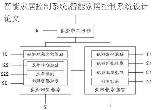 智能家居控制系统,智能家居控制系统设计论文