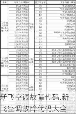 新飞空调故障代码,新飞空调故障代码大全