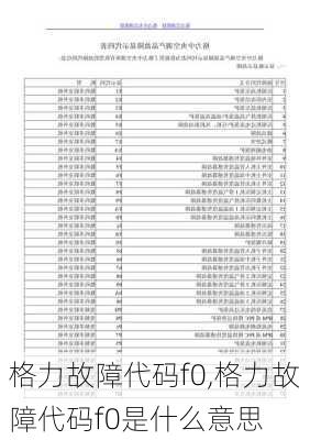 格力故障代码f0,格力故障代码f0是什么意思