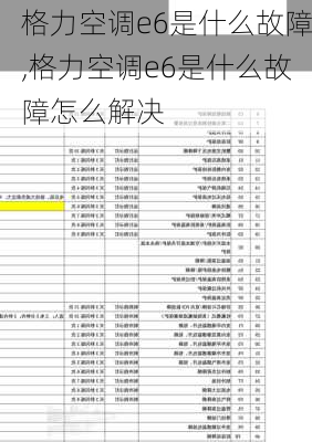 格力空调e6是什么故障,格力空调e6是什么故障怎么解决