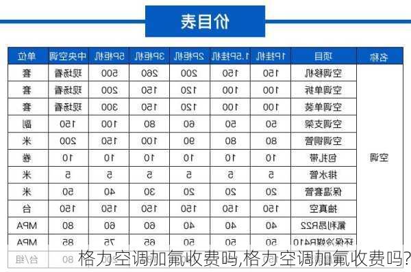 格力空调加氟收费吗,格力空调加氟收费吗?