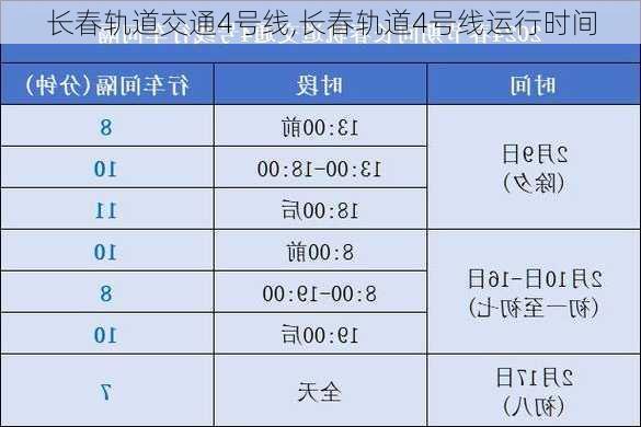 长春轨道交通4号线,长春轨道4号线运行时间