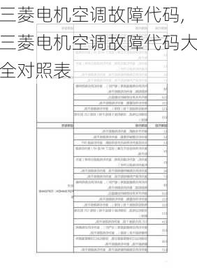 三菱电机空调故障代码,三菱电机空调故障代码大全对照表