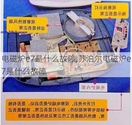 电磁炉e7是什么故障,苏泊尔电磁炉e7是什么故障