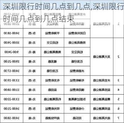 深圳限行时间几点到几点,深圳限行时间几点到几点结束