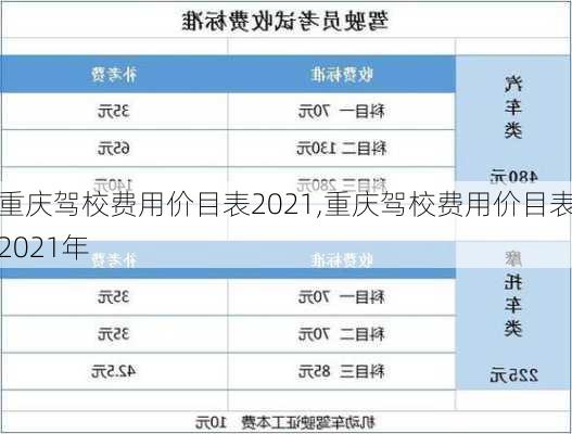 重庆驾校费用价目表2021,重庆驾校费用价目表2021年