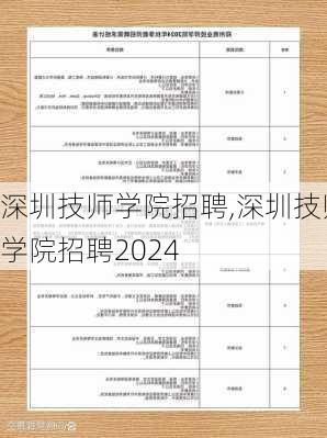 深圳技师学院招聘,深圳技师学院招聘2024