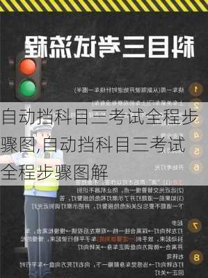 自动挡科目三考试全程步骤图,自动挡科目三考试全程步骤图解