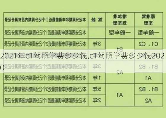 2021年c1驾照学费多少钱,c1驾照学费多少钱2020