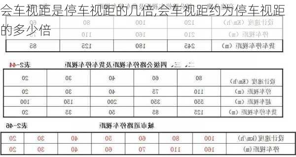 会车视距是停车视距的几倍,会车视距约为停车视距的多少倍