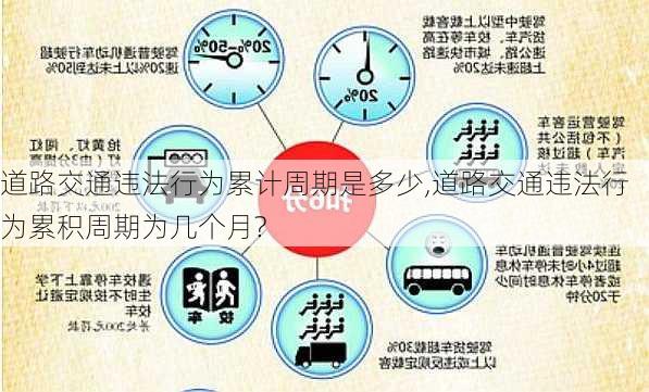 道路交通违法行为累计周期是多少,道路交通违法行为累积周期为几个月?