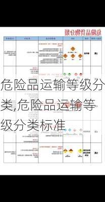 危险品运输等级分类,危险品运输等级分类标准