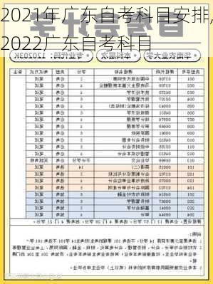 2021年广东自考科目安排,2022广东自考科目