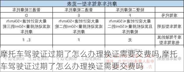 摩托车驾驶证过期了怎么办理换证需要交费吗,摩托车驾驶证过期了怎么办理换证需要交费吗