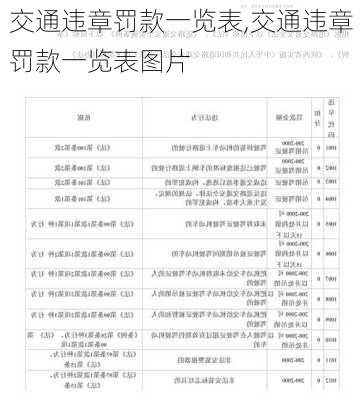 交通违章罚款一览表,交通违章罚款一览表图片