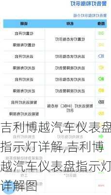 吉利博越汽车仪表盘指示灯详解,吉利博越汽车仪表盘指示灯详解图