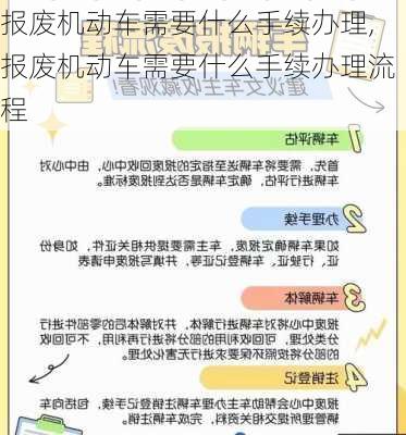 报废机动车需要什么手续办理,报废机动车需要什么手续办理流程