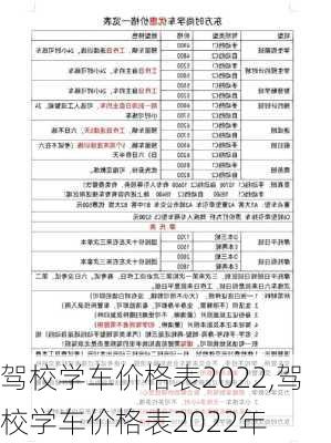 驾校学车价格表2022,驾校学车价格表2022年