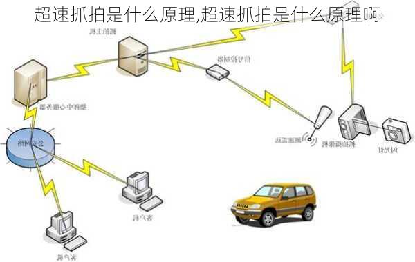 超速抓拍是什么原理,超速抓拍是什么原理啊