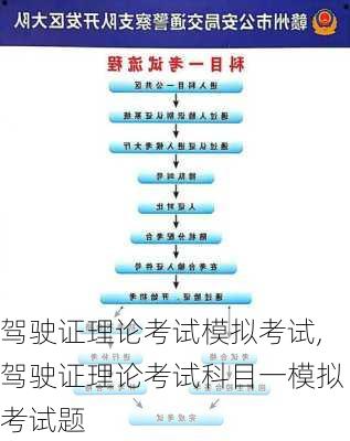 驾驶证理论考试模拟考试,驾驶证理论考试科目一模拟考试题