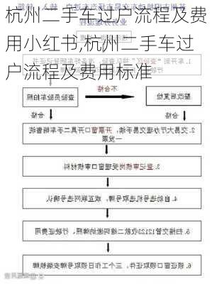 杭州二手车过户流程及费用小红书,杭州二手车过户流程及费用标准