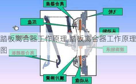 踏板离合器工作原理,踏板离合器工作原理图