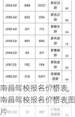 南昌驾校报名价格表,南昌驾校报名价格表图片