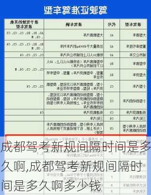 成都驾考新规间隔时间是多久啊,成都驾考新规间隔时间是多久啊多少钱