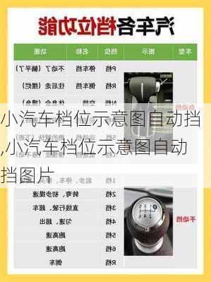 小汽车档位示意图自动挡,小汽车档位示意图自动挡图片