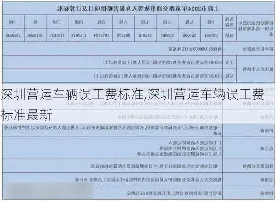 深圳营运车辆误工费标准,深圳营运车辆误工费标准最新