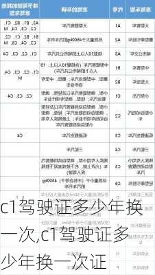 c1驾驶证多少年换一次,c1驾驶证多少年换一次证