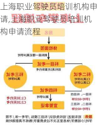 上海职业驾驶员培训机构申请,上海职业驾驶员培训机构申请流程