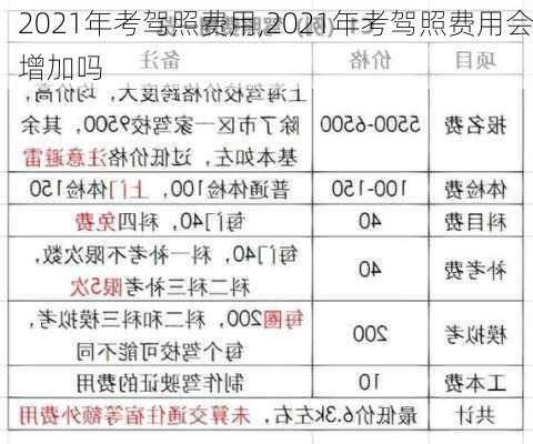 2021年考驾照费用,2021年考驾照费用会增加吗