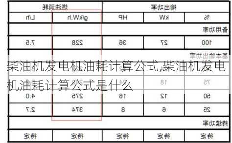 柴油机发电机油耗计算公式,柴油机发电机油耗计算公式是什么