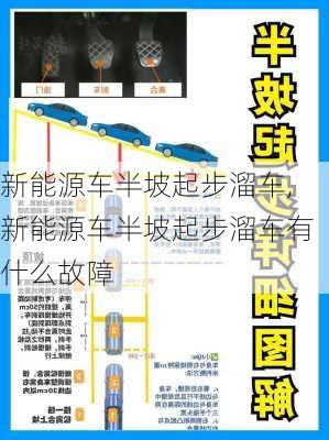 新能源车半坡起步溜车,新能源车半坡起步溜车有什么故障